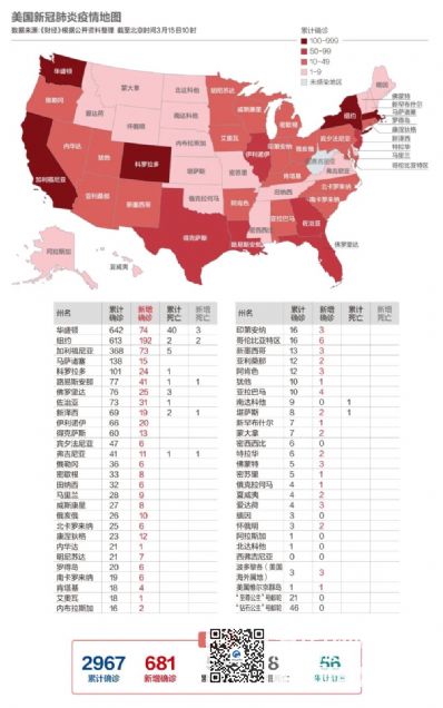藥品國際包裹速遞去美國多少錢？